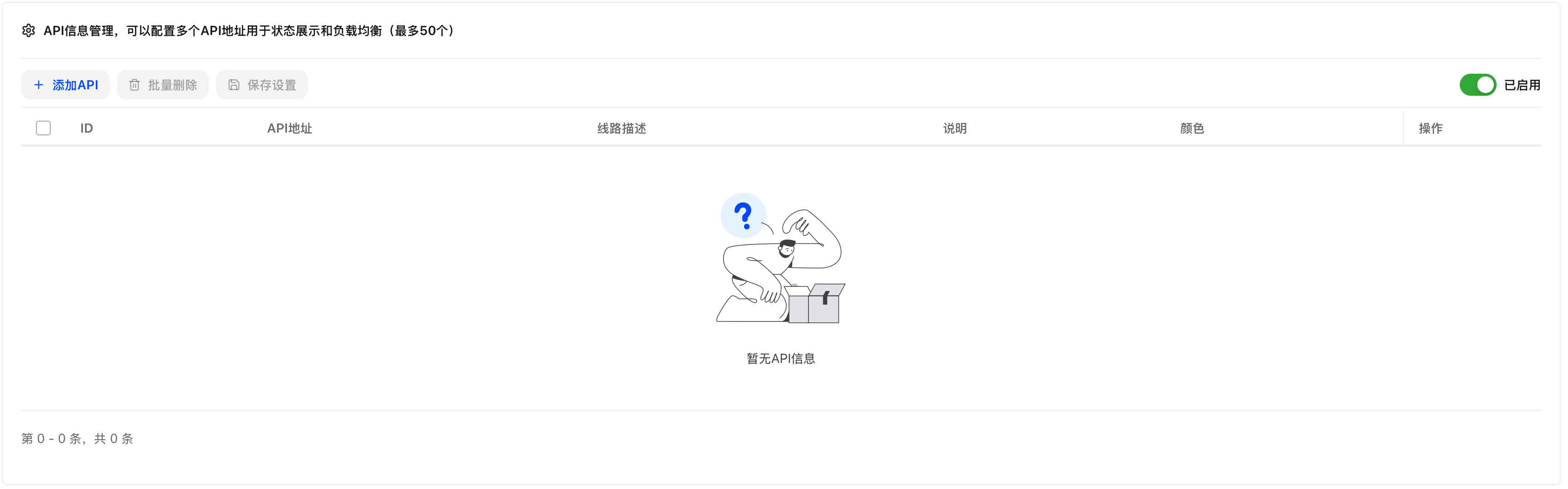 数据看板2